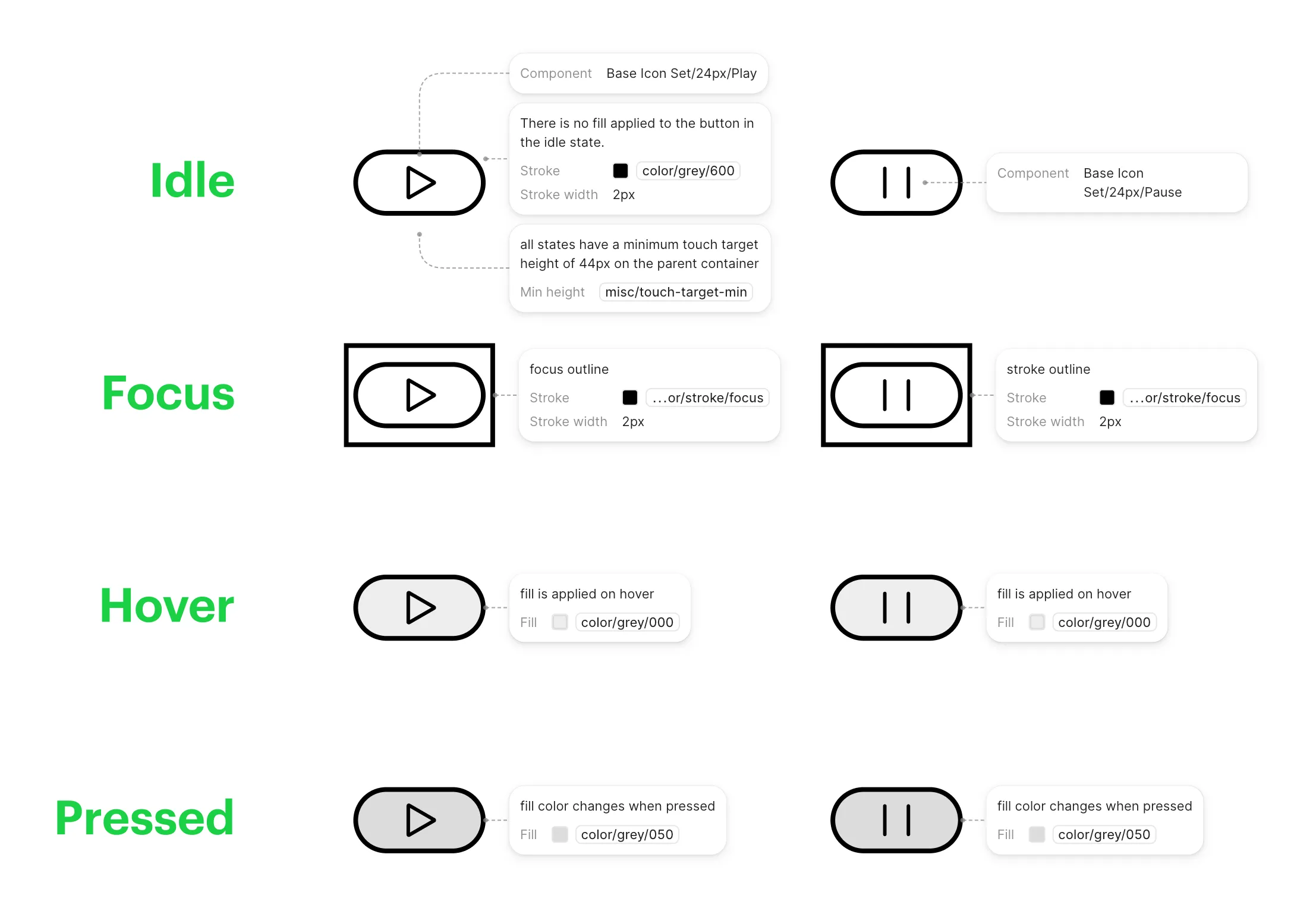Design system documentation: component annotations — dynamic report nav specs and interaction states