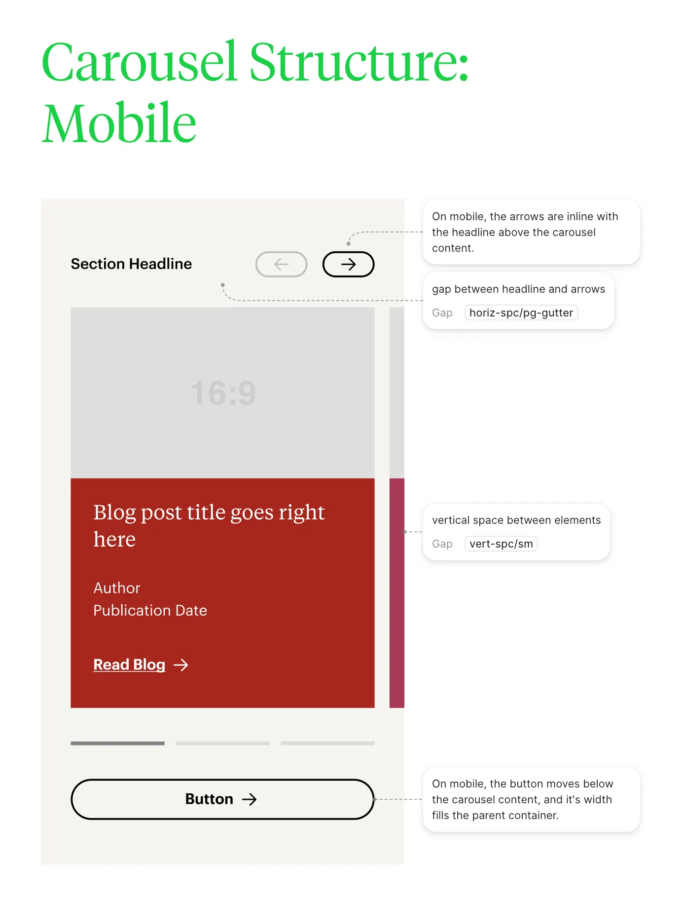 Design system documentation: the mobile carousel structure