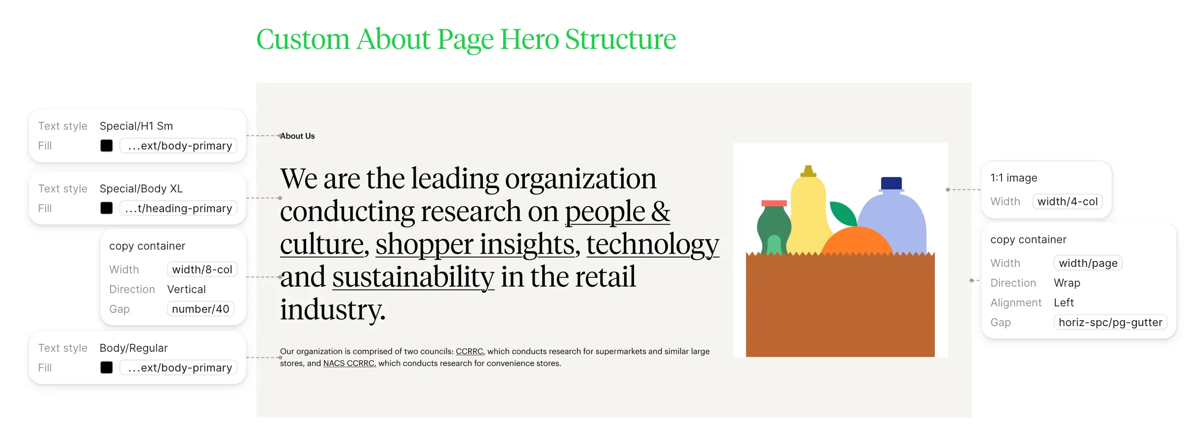 Design system documentation: the About-page hero structure
