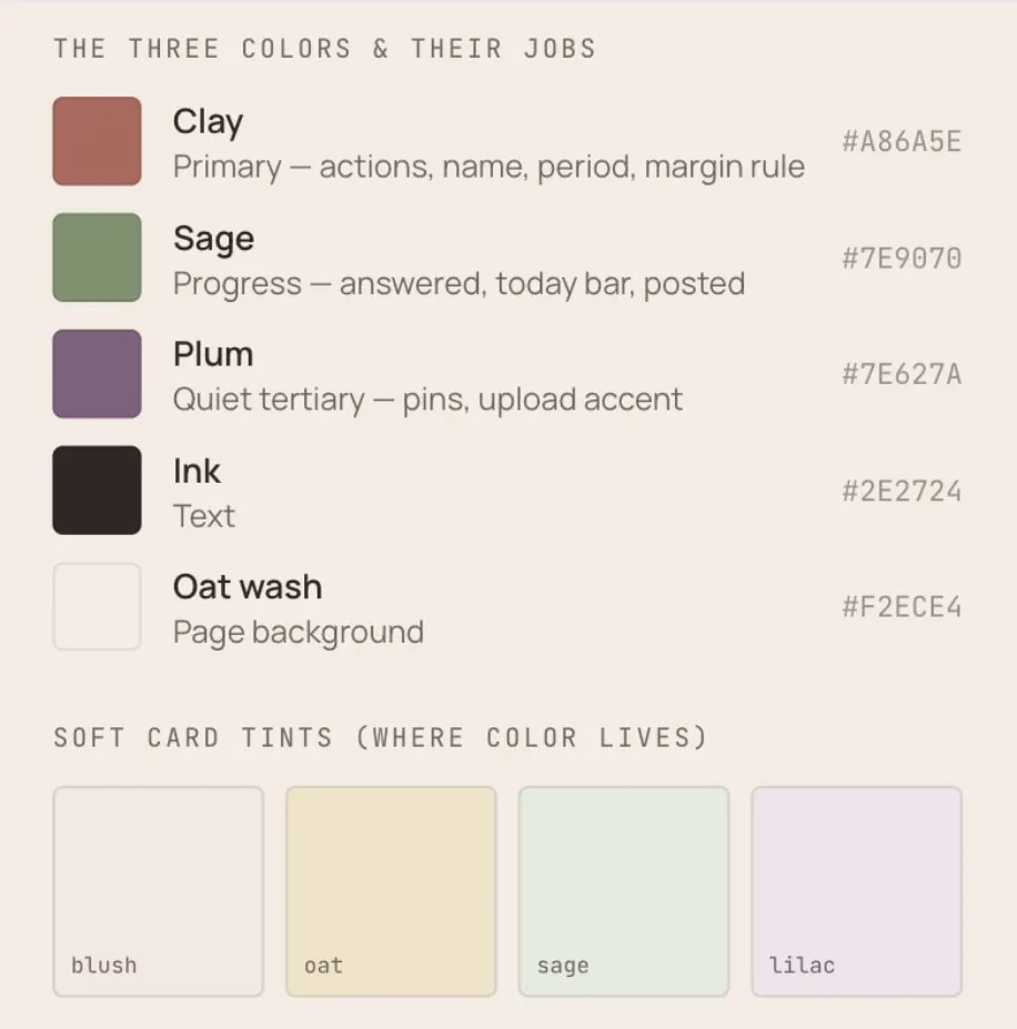 A visual-pass reference card titled “The three colors and their jobs,” assigning Clay, Sage, and Plum — plus Ink and Oat wash — to roles like actions, progress, and pins, with the soft card tints shown below.