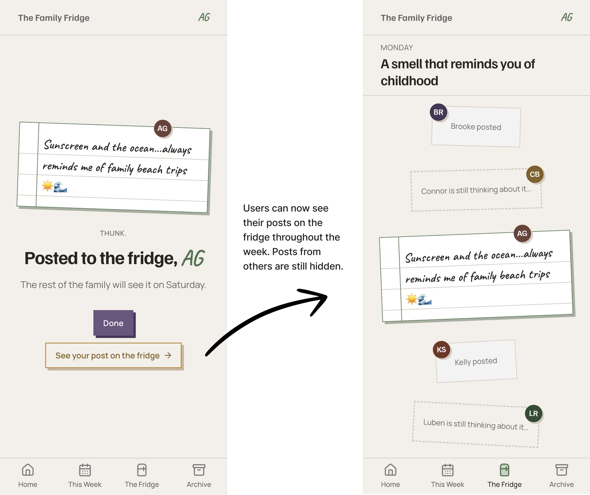 A two-panel view of the new submission flow: on the left, the success screen now adds a “See your post on the fridge” button below Done; an arrow points to the right panel, the fridge, where the user’s own post is visible among the week’s other family members, whose posts are still hidden.