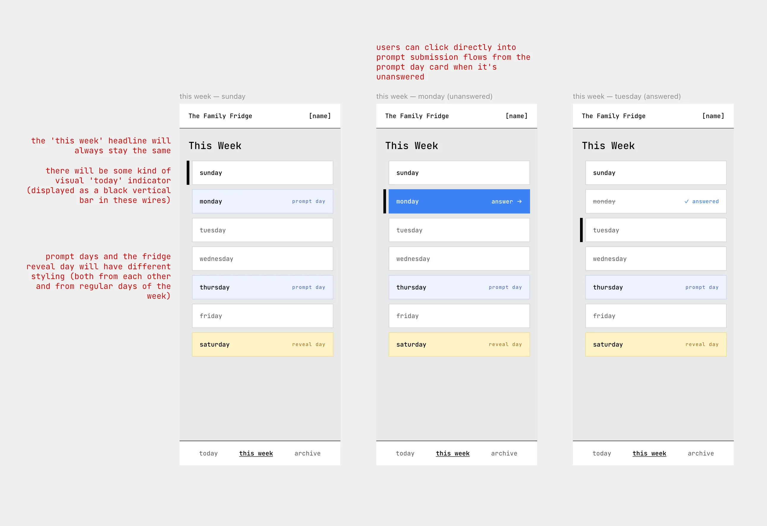 Annotated Paper wireframes of the This Week page across three states — unselected, an unanswered prompt day, and an answered day — with notes on the day list, the today indicator, and prompt/reveal-day styling.